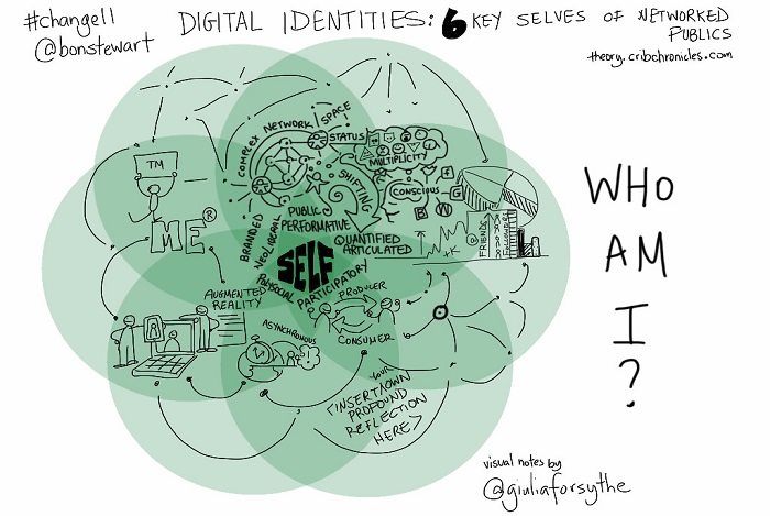 Digital Identity